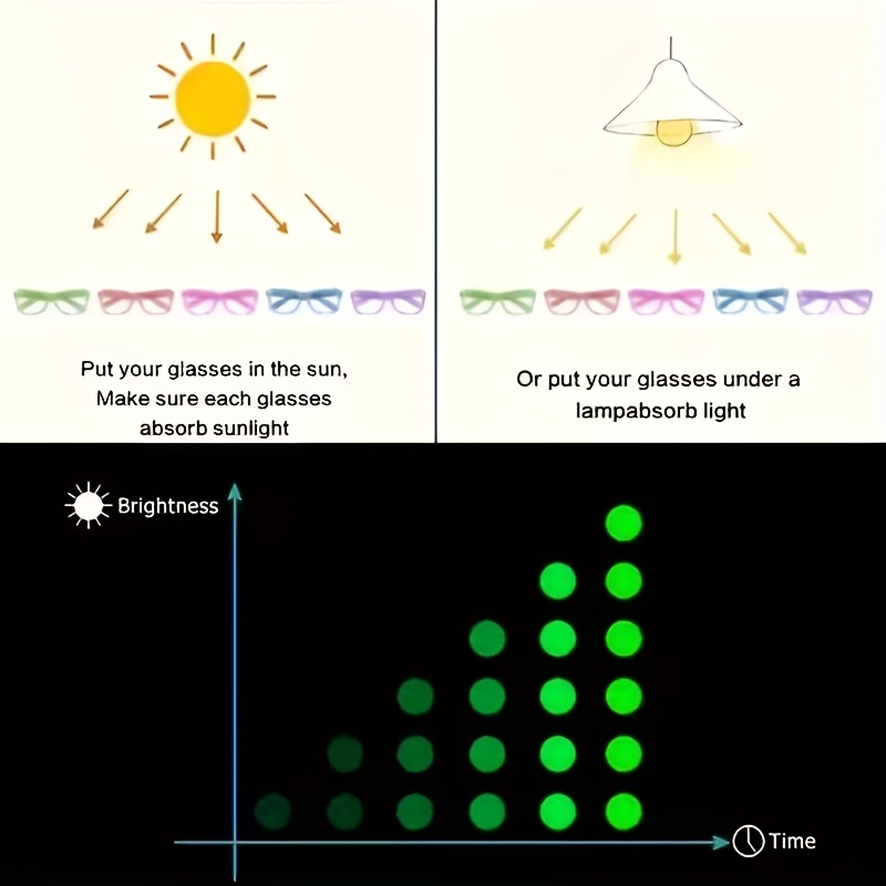 5/12 Pairs of Randomly Colored - đánh giá và giá Glow In The Dark Party Glasses